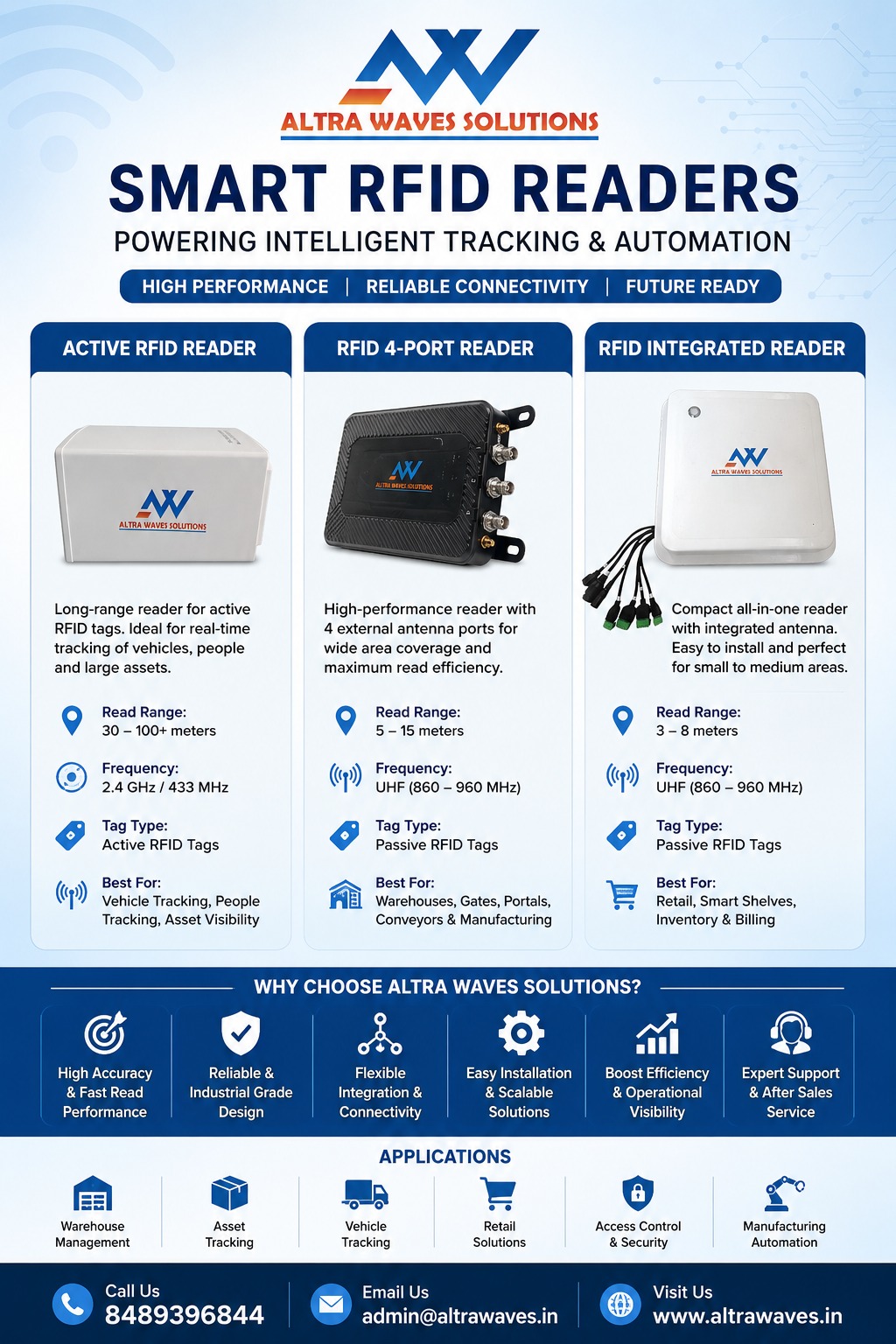 Smart RFID Reader for inventory tracking and asset management applications